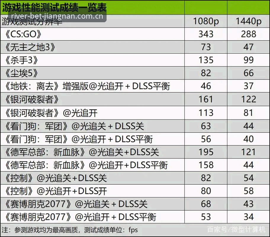 资深玩家手记：坐标指向的正式入口电竞赛程官方下载避坑心得